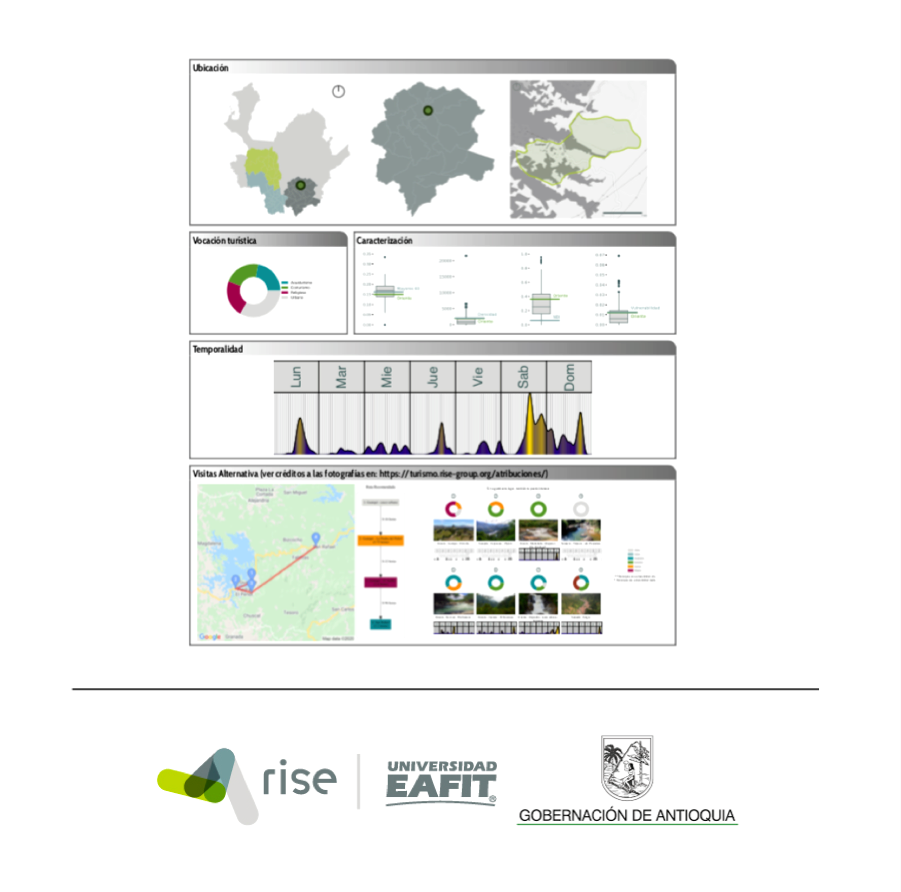 Proyecto: estrategias innovadoras que promuevan el crecimiento de la industria turística en Antioquia